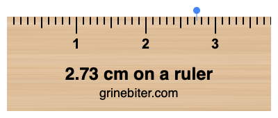 Where is 2.73 centimeters on a ruler