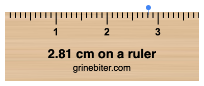 Where is 2.81 centimeters on a ruler