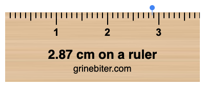 Where is 2.87 centimeters on a ruler