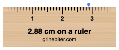 Where is 2.88 centimeters on a ruler