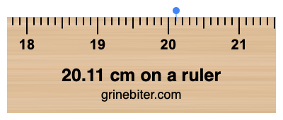 Where is 20.11 centimeters on a ruler