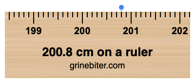 Where is 200.8 centimeters on a ruler