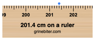 Where is 201.4 centimeters on a ruler