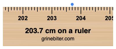 Where is 203.7 centimeters on a ruler