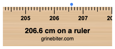 Where is 206.6 centimeters on a ruler