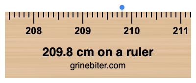 209.8 cm on a ruler Where is 209.8 centimeters on a ruler