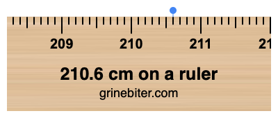 210.6 cm on a ruler Where is 210.6 centimeters on a ruler