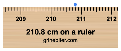 210.8 cm on a ruler Where is 210.8 centimeters on a ruler