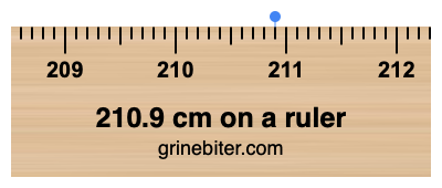 210.9 cm on a ruler Where is 210.9 centimeters on a ruler