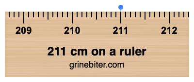 211 cm on a ruler Where is 211 centimeters on a ruler