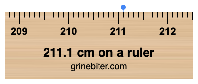 211.1 cm on a ruler Where is 211.1 centimeters on a ruler