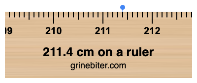 211.4 cm on a ruler Where is 211.4 centimeters on a ruler