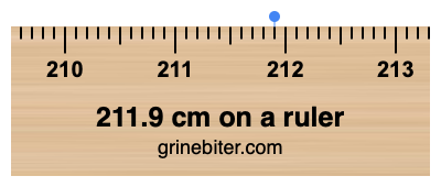 211.9 cm on a ruler Where is 211.9 centimeters on a ruler