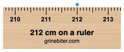 212 cm on a ruler Where is 212 centimeters on a ruler