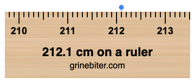 212.1 cm on a ruler Where is 212.1 centimeters on a ruler