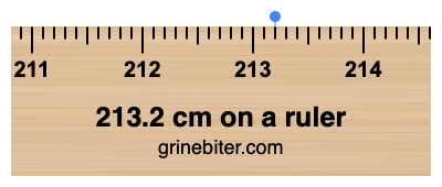 Where is 213.2 centimeters on a ruler