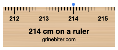 Where is 214 centimeters on a ruler