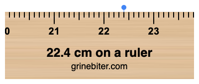 Where is 22.4 centimeters on a ruler