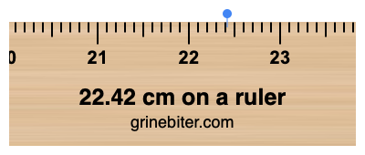 Where is 22.42 centimeters on a ruler