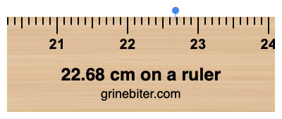 Where is 22.68 centimeters on a ruler