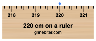 220 cm on a ruler Where is 220 centimeters on a ruler