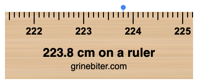 Where is 223.8 centimeters on a ruler