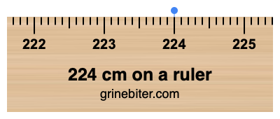 Where is 224 centimeters on a ruler