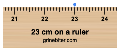 Where is 23 centimeters on a ruler