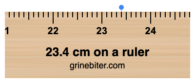 Where is 23.4 centimeters on a ruler