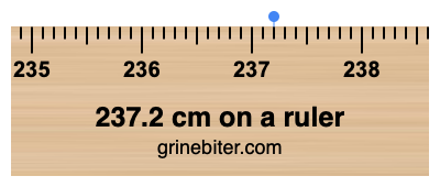 237.2 cm on a ruler Where is 237.2 centimeters on a ruler