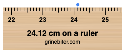 24.12 cm on a ruler Where is 24.12 centimeters on a ruler