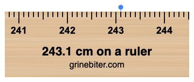243.1 cm on a ruler Where is 243.1 centimeters on a ruler