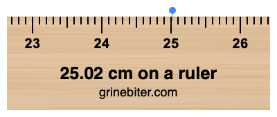 Where is 25.02 centimeters on a ruler