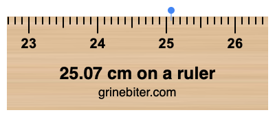 Where is 25.07 centimeters on a ruler