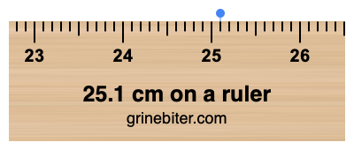 Where is 25.1 centimeters on a ruler