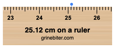 Where is 25.12 centimeters on a ruler