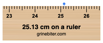 Where is 25.13 centimeters on a ruler