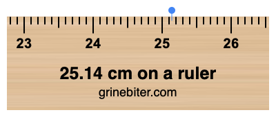 Where is 25.14 centimeters on a ruler