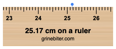 Where is 25.17 centimeters on a ruler