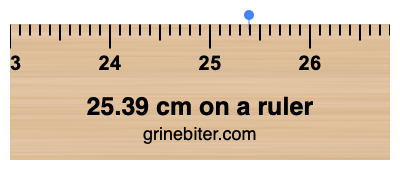 Where is 25.39 centimeters on a ruler