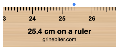 Where is 25.4 centimeters on a ruler