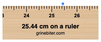 Where is 25.44 centimeters on a ruler