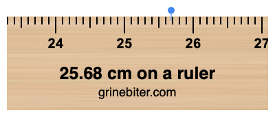 Where is 25.68 centimeters on a ruler