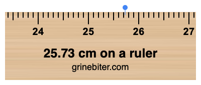 Where is 25.73 centimeters on a ruler