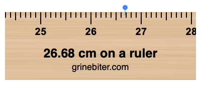 26.68 cm on a ruler Where is 26.68 centimeters on a ruler