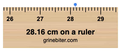 Where is 28.16 centimeters on a ruler