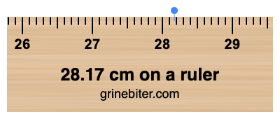 Where is 28.17 centimeters on a ruler