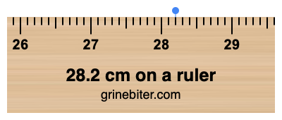 Where is 28.2 centimeters on a ruler