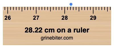 Where is 28.22 centimeters on a ruler