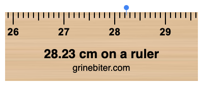 Where is 28.23 centimeters on a ruler